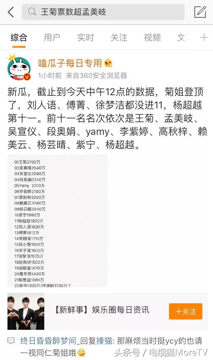 王菊、杨超越：两个被“捧杀”的当代爱豆