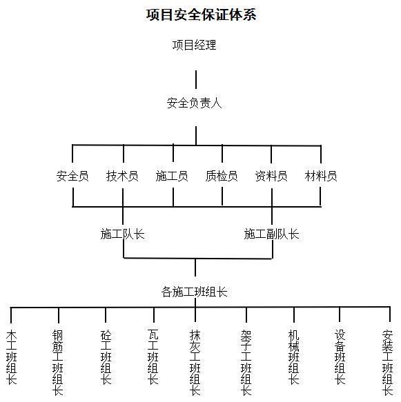 安全管理组织体系,安全管理体系建立的步骤