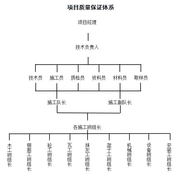 安全管理组织体系,安全管理体系建立的步骤