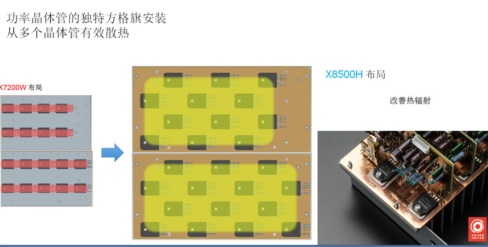 天龙avc-x8500h配什么音箱,天龙avc-x8500h怎样连接电视