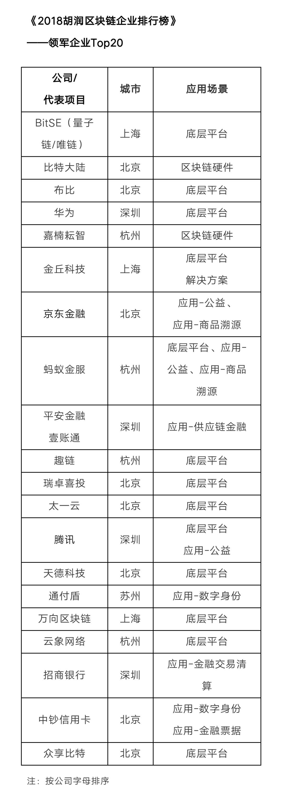 胡润创业先锋榜单出炉,中国2021区块链领军企业排名