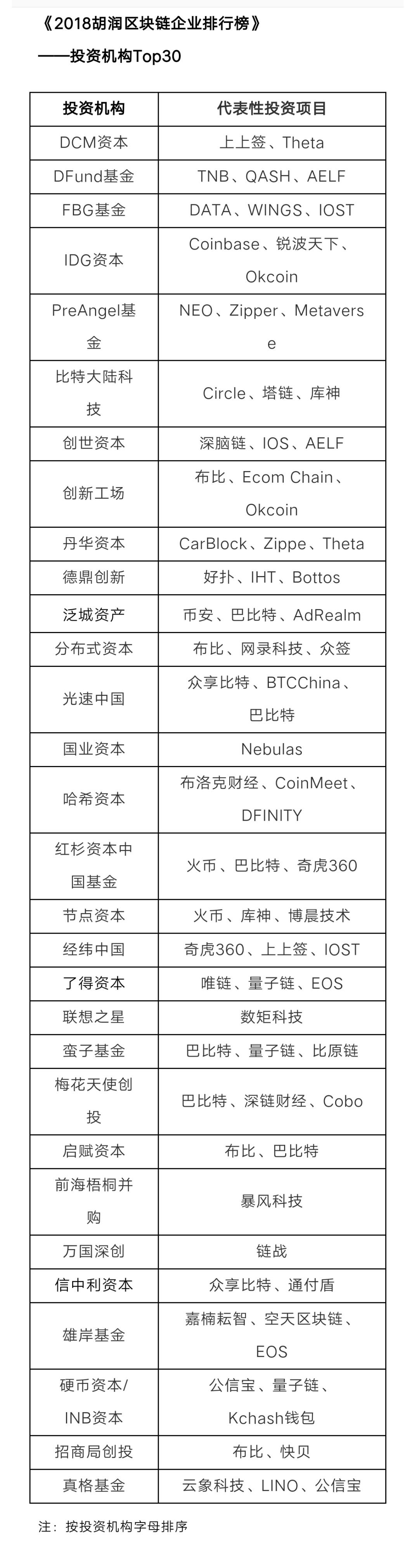 胡润创业先锋榜单出炉,中国2021区块链领军企业排名