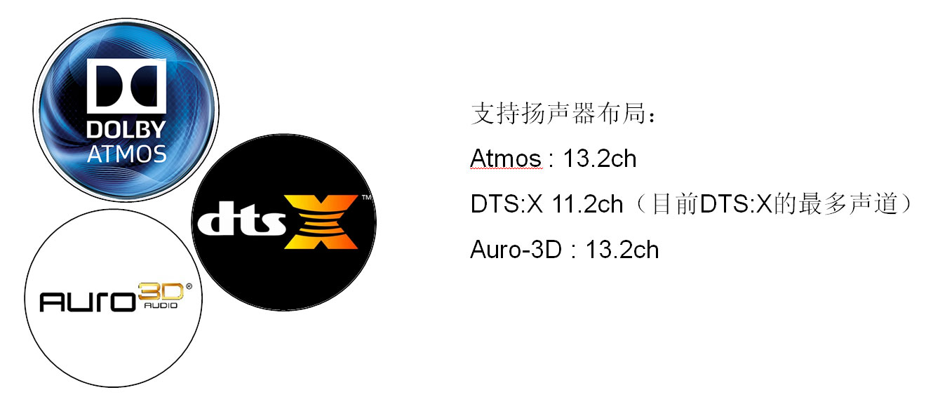 天龙avc-x8500h配什么音箱,天龙avc-x8500h怎样连接电视