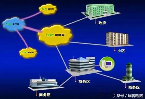 专线网络为什么那么快?和家庭网络的区别在哪?