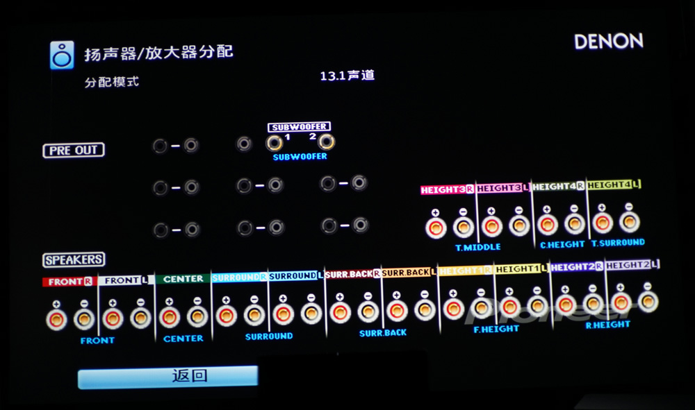 天龙avc-x8500h配什么音箱,天龙avc-x8500h怎样连接电视