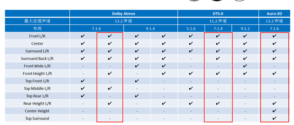 天龙avc-x8500h配什么音箱,天龙avc-x8500h怎样连接电视