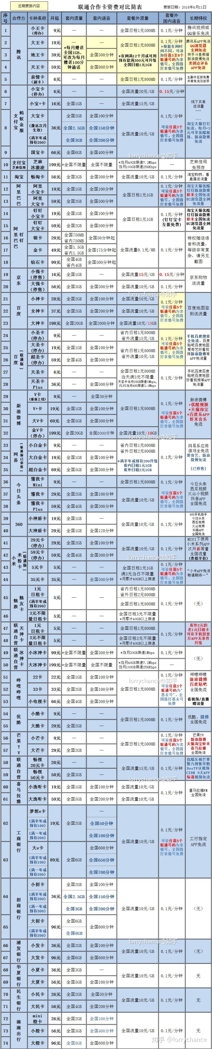运营商哪个套餐最便宜,如何套路运营商降套餐