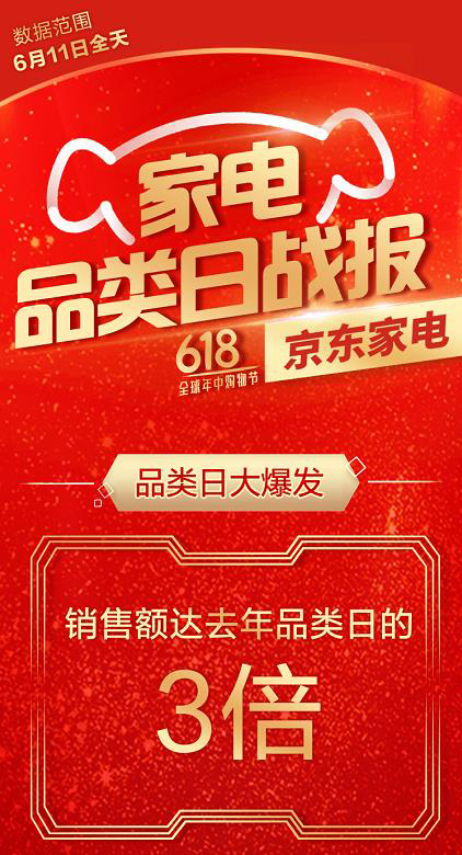 京东助力家电业务创纪录,京东家电公司服务创新