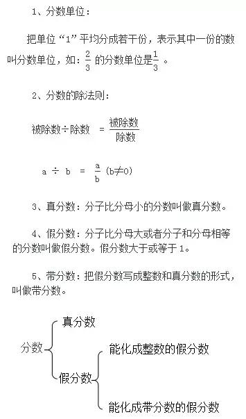 五年级下册数学必背的公式有哪些,方形的面积公式有哪些五年级数学