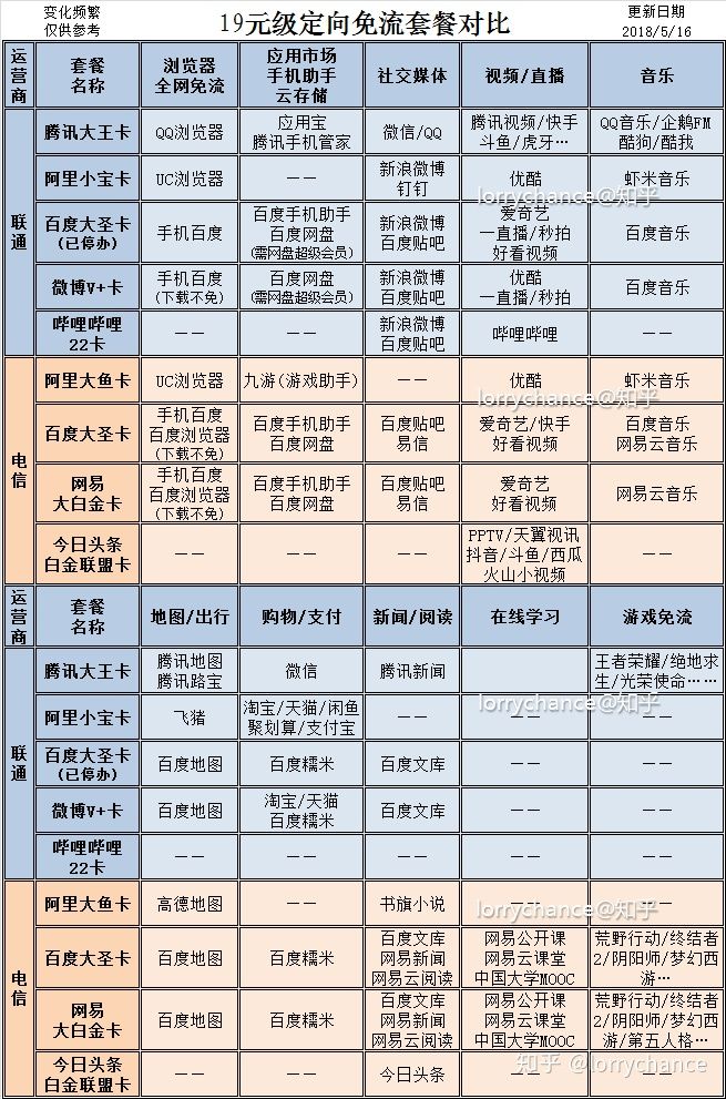 运营商哪个套餐最便宜,如何套路运营商降套餐