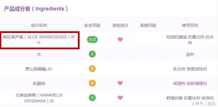 人人都爱的伊索AESOP,到底有哪些值得买的单品?