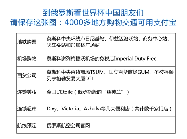 支付宝出征世界杯赴俄中国大妈怒赞：可洋气了