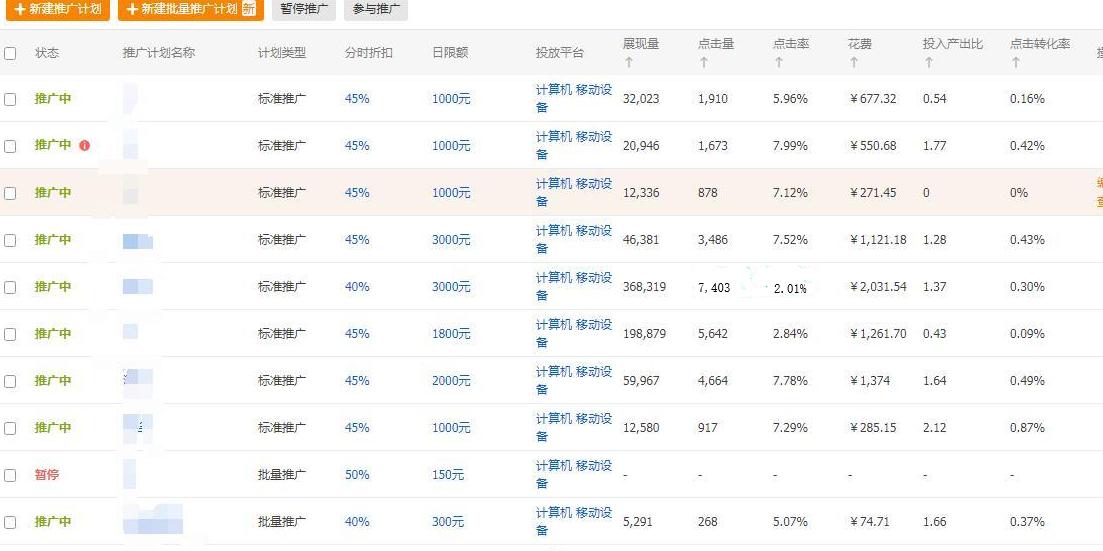 淘宝店铺直通车开车思路解析,进来捋捋你那杂乱无章的开车*法大**!