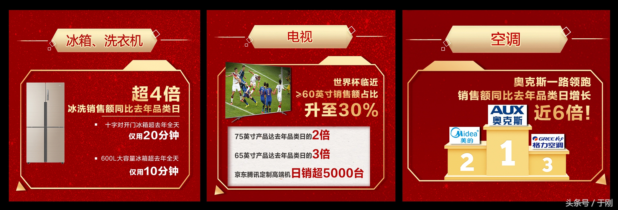 买家电京东618攻略,网购把消费者都惯坏了