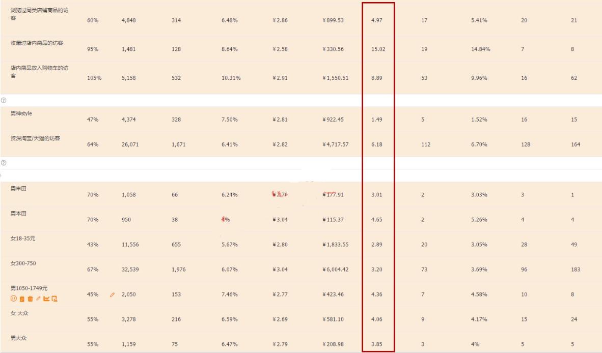直通车如何计算roi到多少才不亏本,淘宝直通车roi优化方案