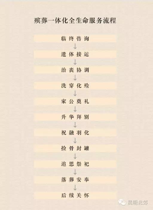 礼仪服务流程,礼仪服务流程有哪些