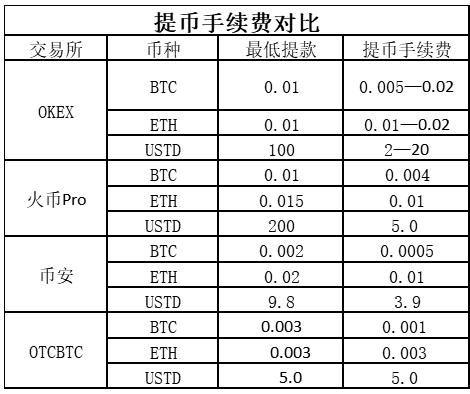 老魏的创业之路,老魏期货交易技术