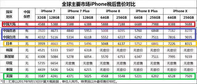 苹果国行保修包含哪些内容,为什么苹果中国保修和美国不一样