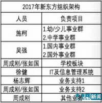 泡泡少儿,泡泡少儿教育的发展