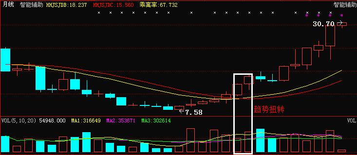 a股只靠分红几年回本,a股赚钱指标