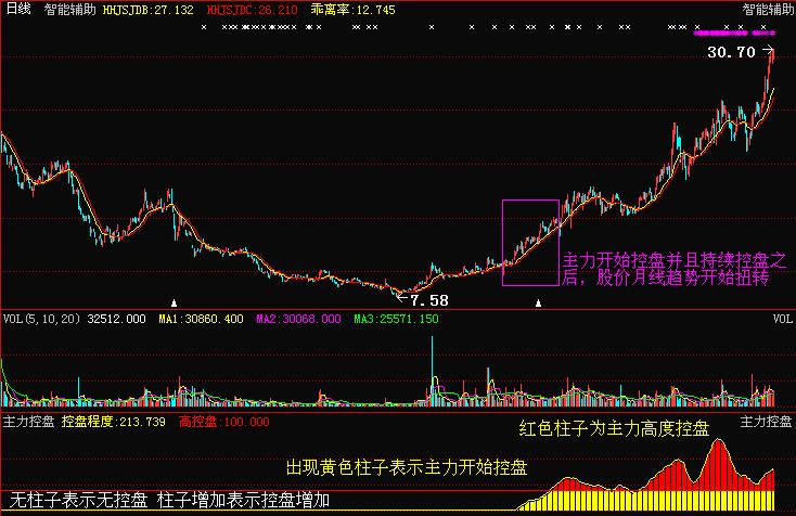 a股只靠分红几年回本,a股赚钱指标