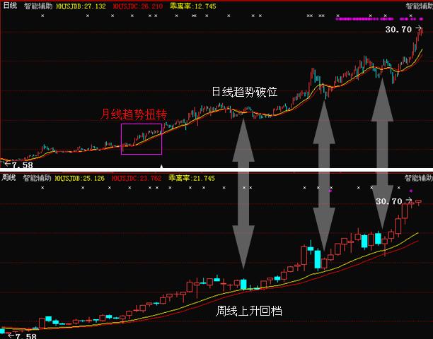 a股只靠分红几年回本,a股赚钱指标
