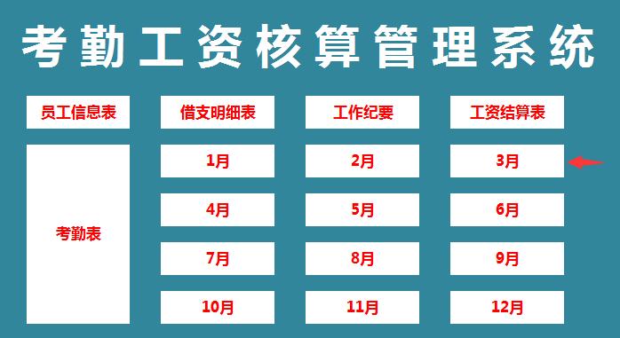 excel工资考勤表自动统计天数,excel表格考勤表怎么计算工资