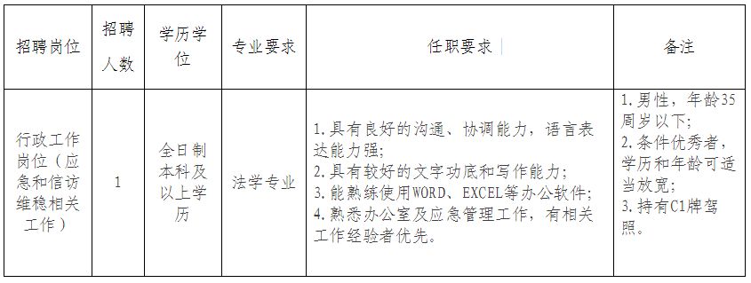 招聘实习岗位,单位实习招聘有哪些渠道可以找