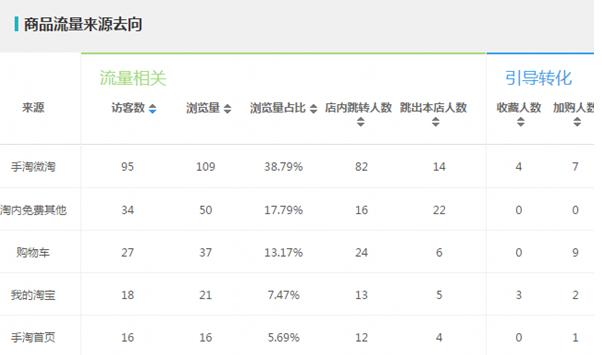 澶т績鎺ㄥ箍绛栫暐,澶т績杩愯惀绛栫暐