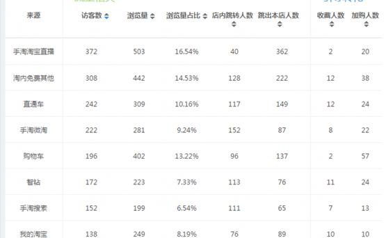 澶т績鎺ㄥ箍绛栫暐,澶т績杩愯惀绛栫暐