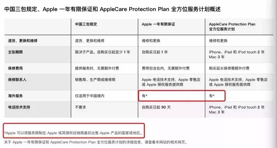非国行苹果全球联保,iphone国行全球联保