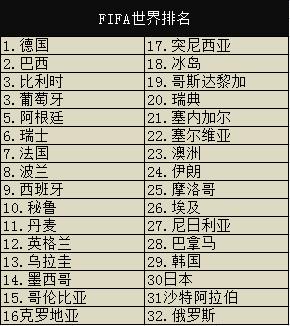 世界杯足彩评测,世界杯足彩如何分析