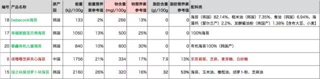 无油无盐海苔,十大不高盐海苔排名