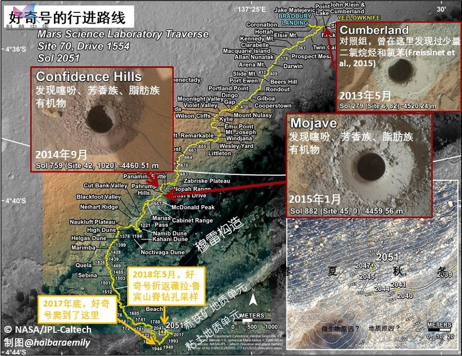 好奇号火星新发现,火星发现神秘之物