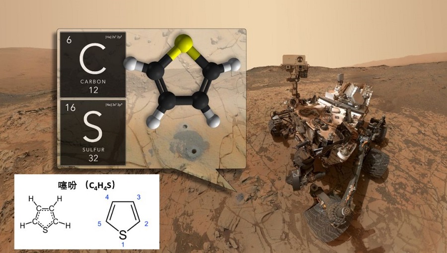 好奇号火星新发现,火星发现神秘之物