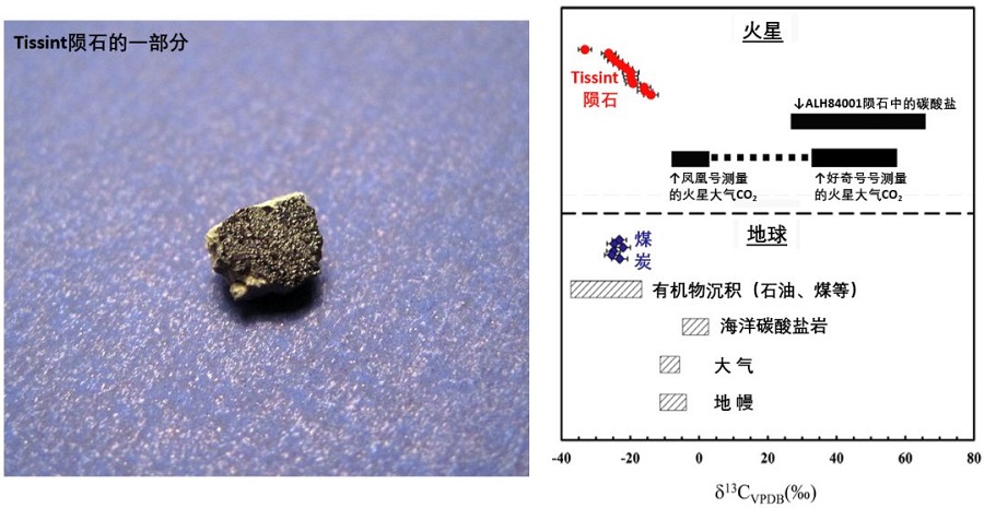 好奇号火星新发现,火星发现神秘之物