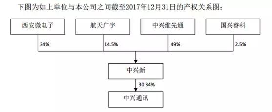 中兴危机,中兴集团西安研究所董事长