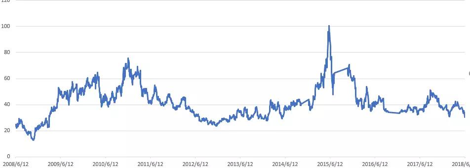 格力收购长园,格力集团收购长园的成本