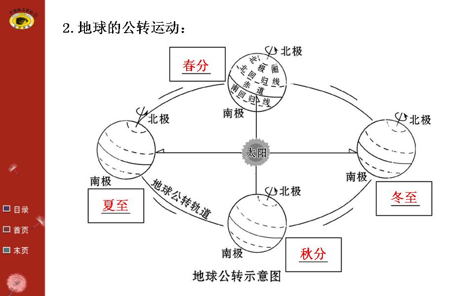 中考地理复习要点最新版,地理教学课件优质ppt