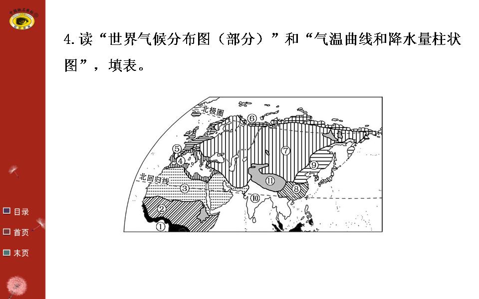 中考地理复习要点最新版,地理教学课件优质ppt