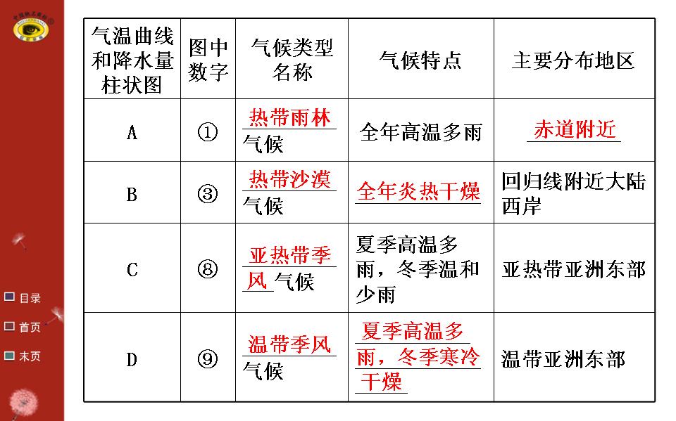 中考地理复习要点最新版,地理教学课件优质ppt