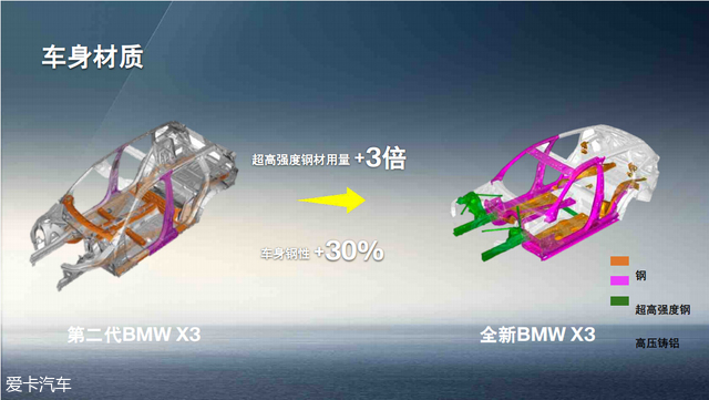 王闯试驾华晨宝马x3,不带l的轿车