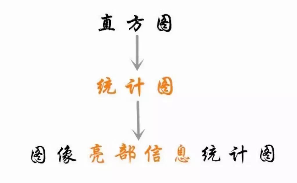 手机snapseed曲线工具使用方法,snapseed曲线工具的使用