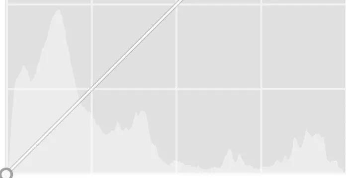 手机snapseed曲线工具使用方法,snapseed曲线工具的使用