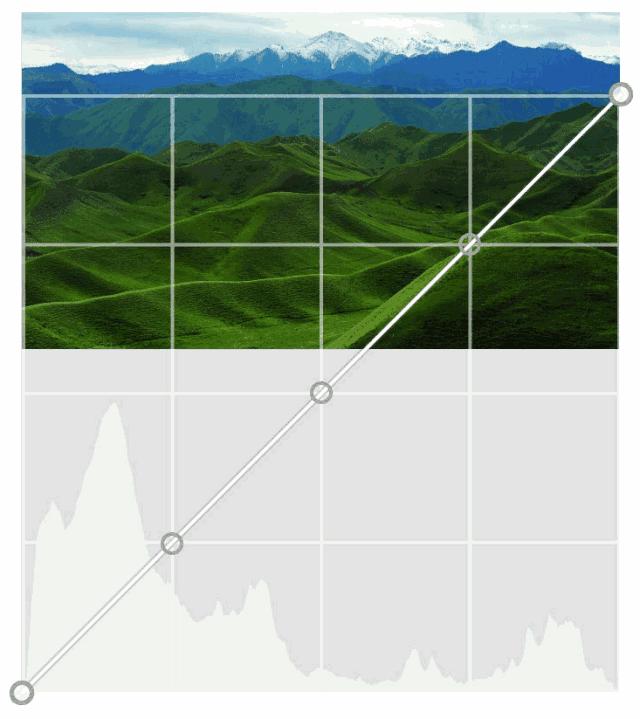 手机snapseed曲线工具使用方法,snapseed曲线工具的使用