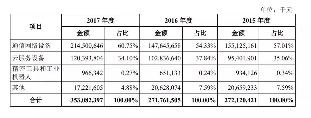 工业富联工业互联网合作,工业富联有手机代工业务吗