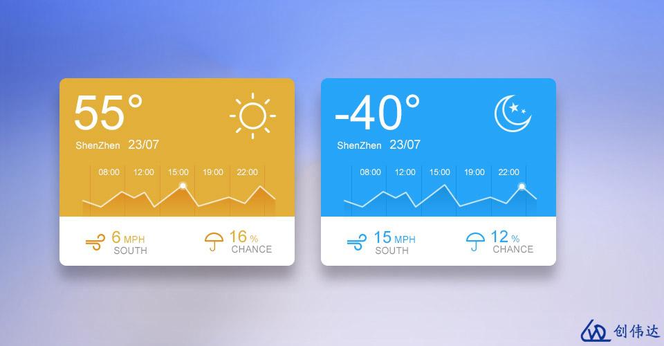 创伟达电子,创伟达电子科技