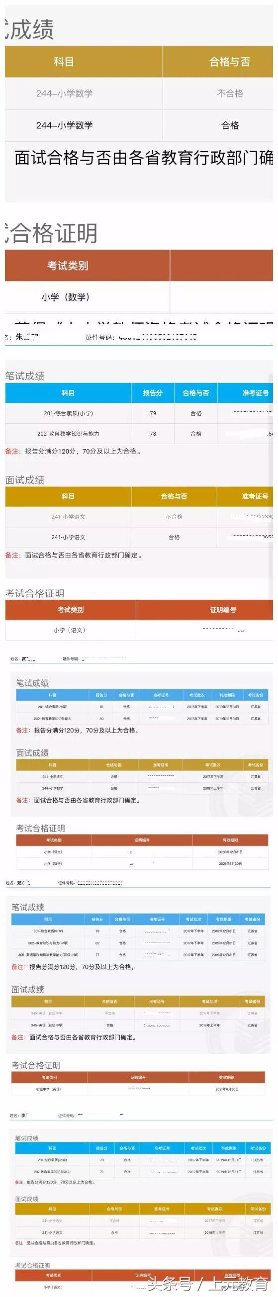 上元教育升学历芜湖,上元教育升学历靠谱吗