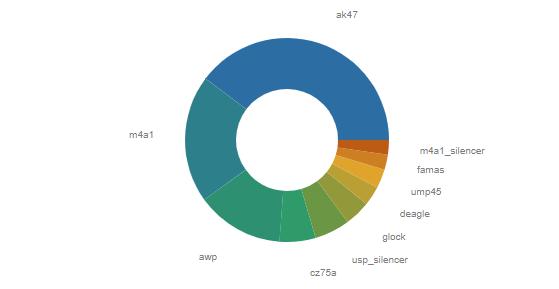 csgo迎来了最全能的top1,csgo迎来重大更新