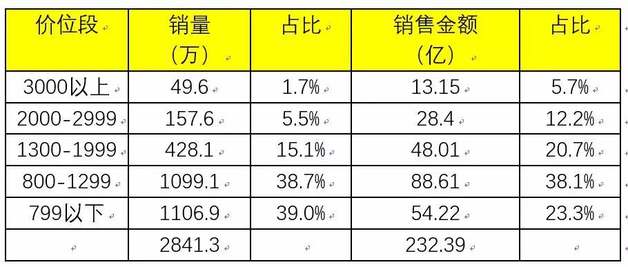 小米产品新上市,小米新产品上市
